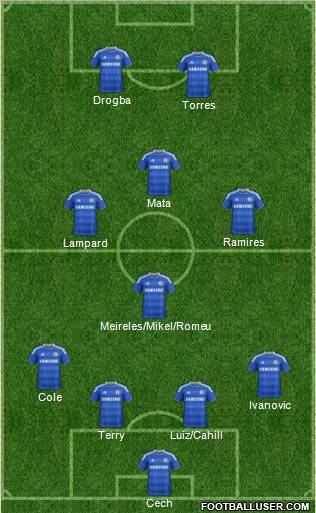 Chelsea Formation 2012