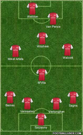 Arsenal Formation 2012