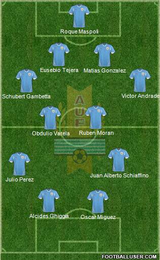 Uruguay Formation 2012