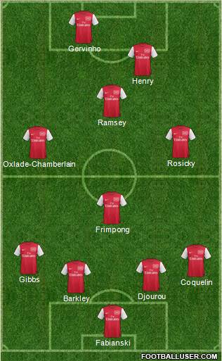 Arsenal Formation 2012