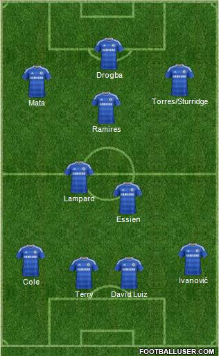 Chelsea Formation 2012