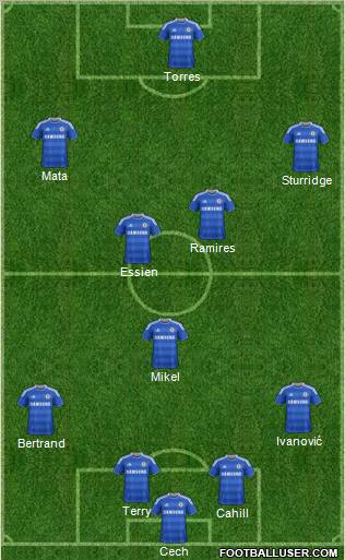 Chelsea Formation 2012