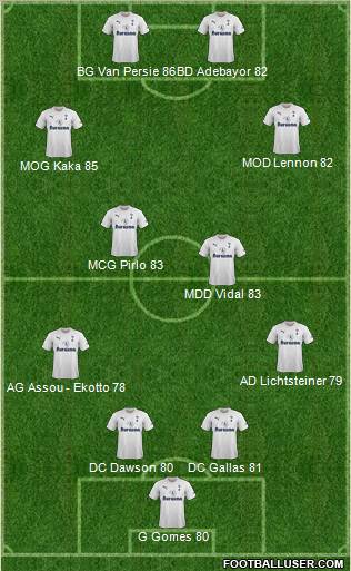Tottenham Hotspur Formation 2012