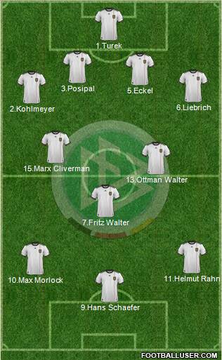 Germany Formation 2012