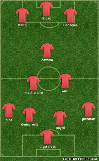 Championship Manager Team Formation 2012