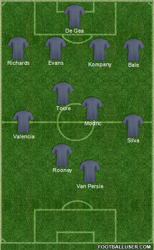 Manchester United Formation 2012