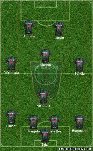 FC Wacker Innsbruck Formation 2012