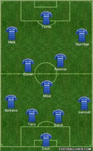 Chelsea Formation 2012