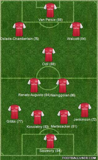 Arsenal Formation 2012