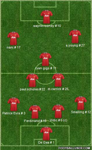 Manchester United Formation 2012