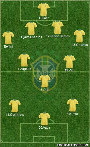 Brazil Formation 2012