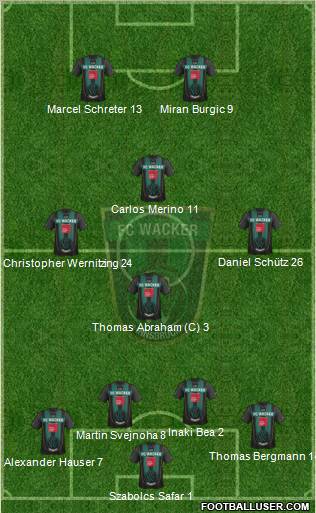 FC Wacker Innsbruck Formation 2012