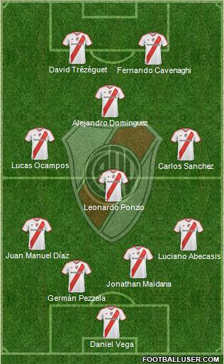 River Plate Formation 2012