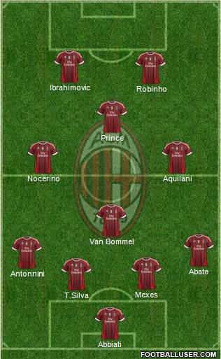 A.C. Milan Formation 2012