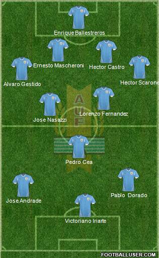 Uruguay Formation 2012