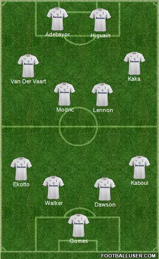 Tottenham Hotspur Formation 2012