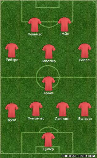 Dream Team Formation 2012
