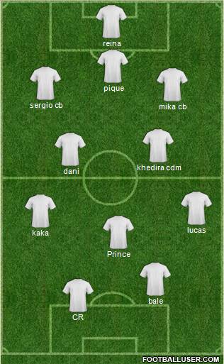 Champions League Team Formation 2012
