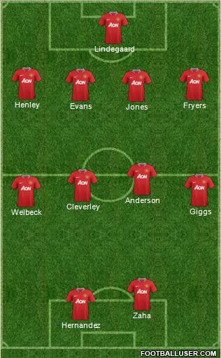 Manchester United Formation 2012