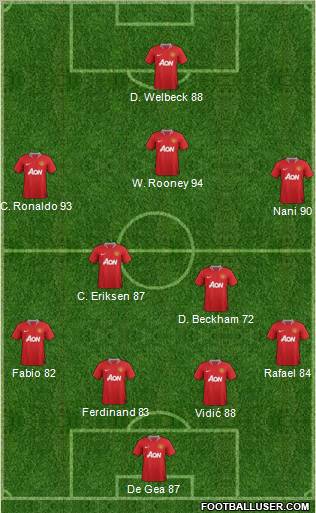Manchester United Formation 2012