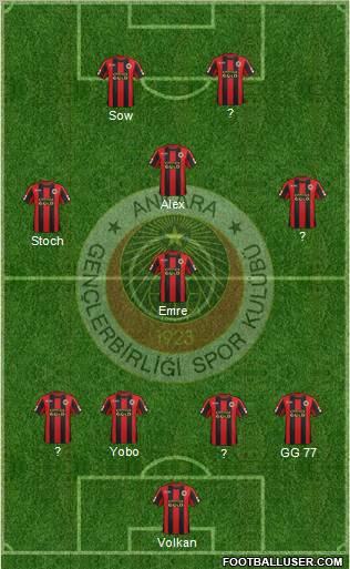 Gençlerbirligi Formation 2012