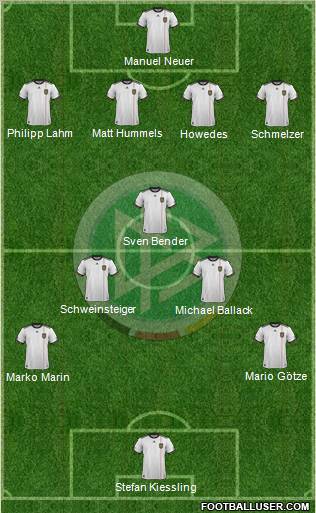 Germany Formation 2012