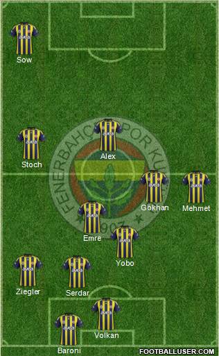 Fenerbahçe SK Formation 2012