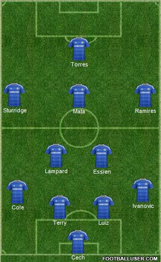 http://www.footballuser.com/formations/2012/03/363175_Chelsea.jpg