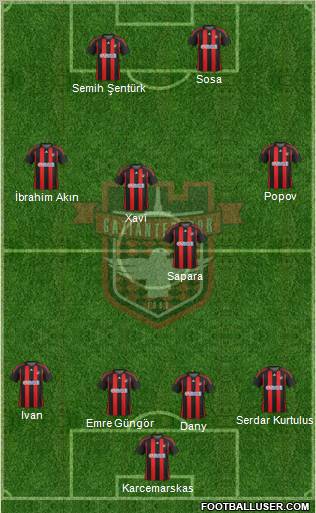 Gaziantepspor Formation 2012