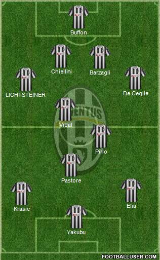 Juventus Formation 2012
