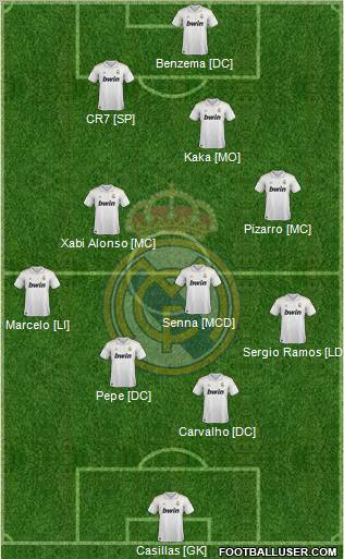 Real Madrid C.F. Formation 2012