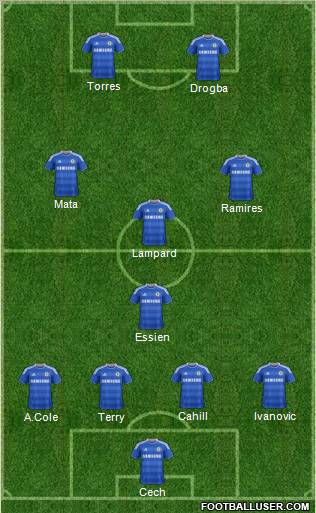 Chelsea Formation 2012