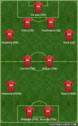 Manchester United Formation 2012