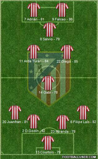 C. Atlético Madrid S.A.D. Formation 2012