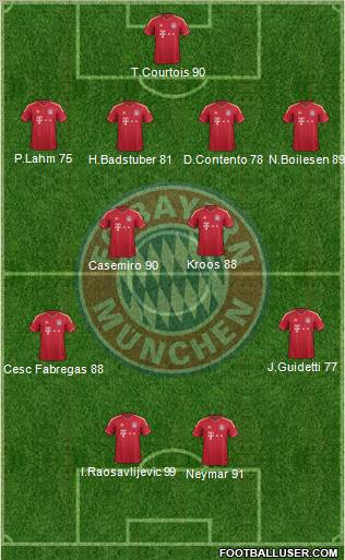 FC Bayern München Formation 2012
