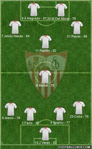 Sevilla F.C., S.A.D. Formation 2012