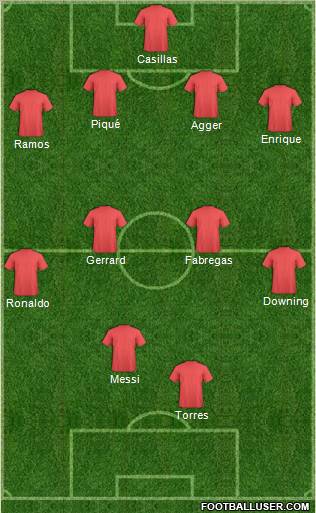 Champions League Team Formation 2012