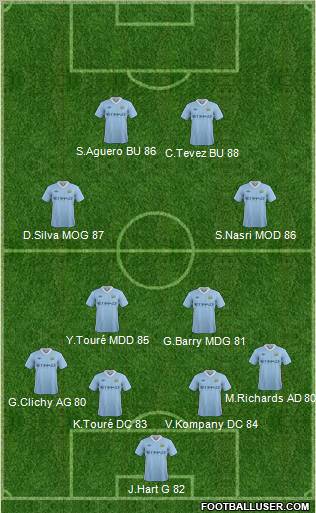 Manchester City Formation 2012