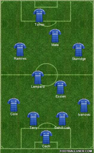 Chelsea Formation 2012