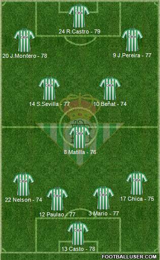 Real Betis B., S.A.D. Formation 2012