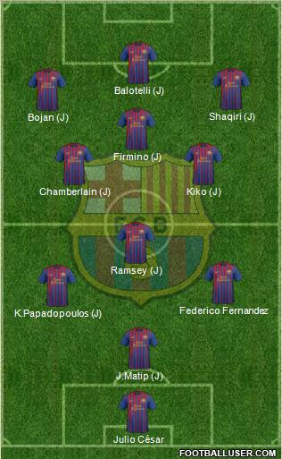 F.C. Barcelona Formation 2012