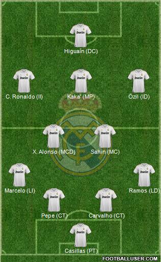 Real Madrid C.F. Formation 2012