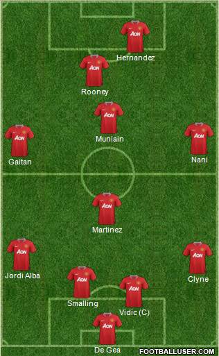 Manchester United Formation 2012