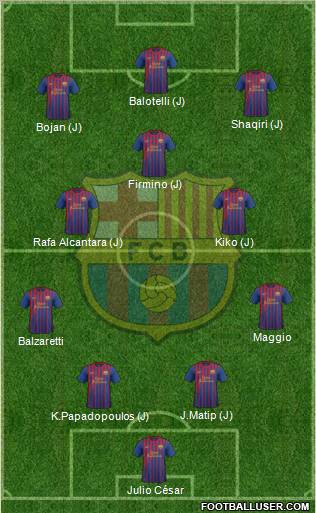 F.C. Barcelona Formation 2012