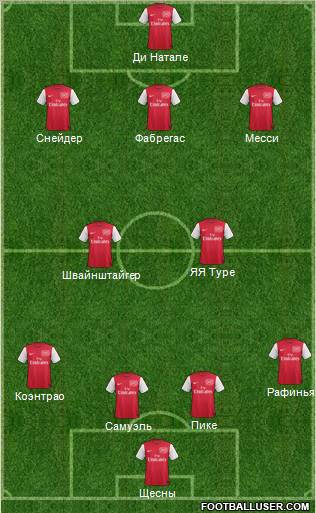 Arsenal Formation 2012