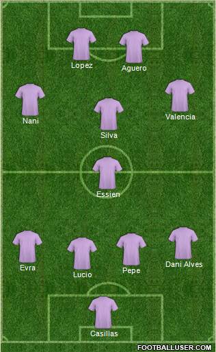 Dream Team Formation 2012