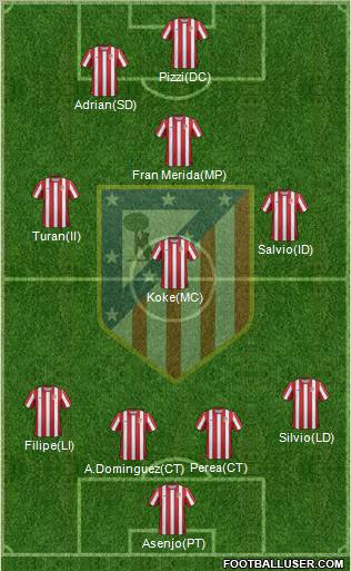 C. Atlético Madrid S.A.D. Formation 2012