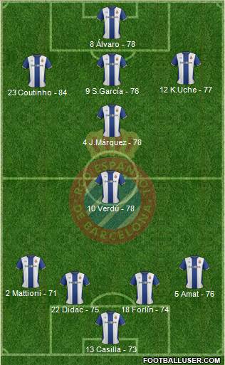 R.C.D. Espanyol de Barcelona S.A.D. Formation 2012