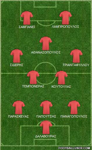 Dream Team Formation 2012