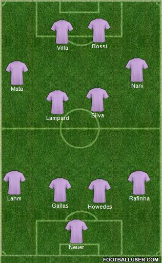 Dream Team Formation 2012